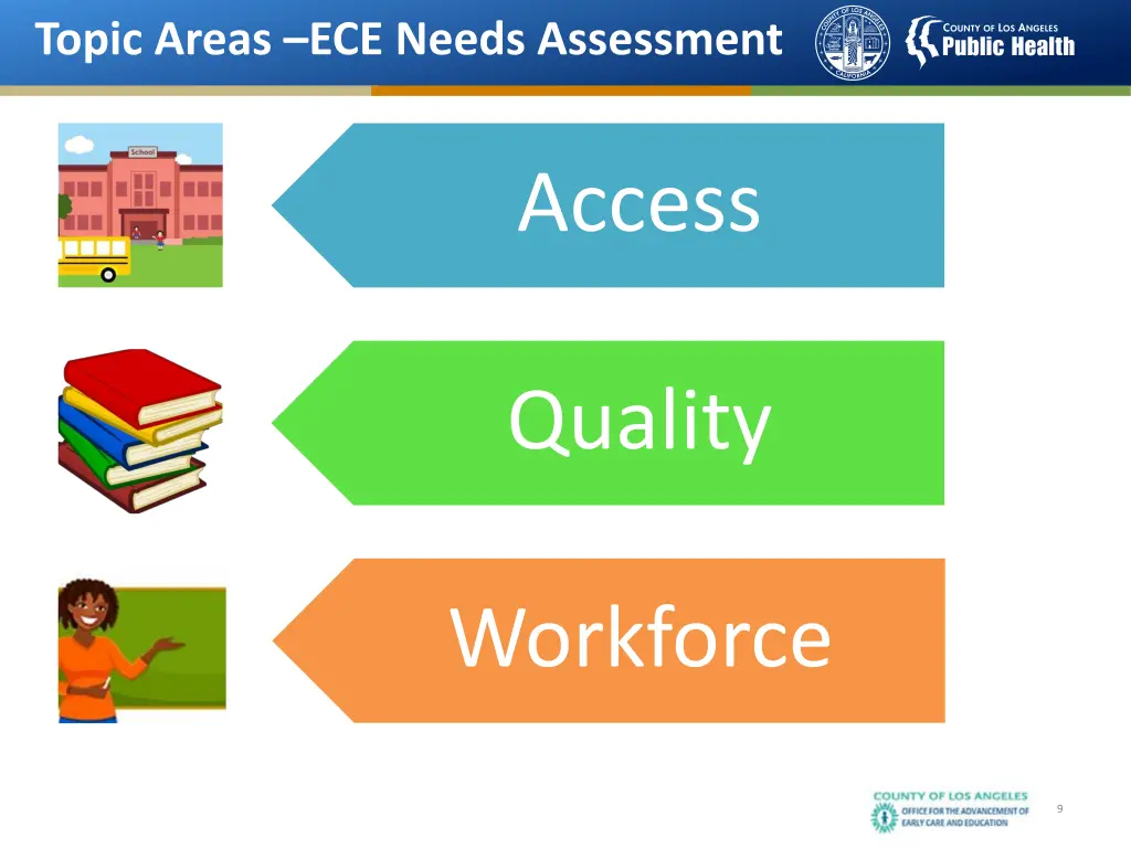 topic areas ece needs assessment