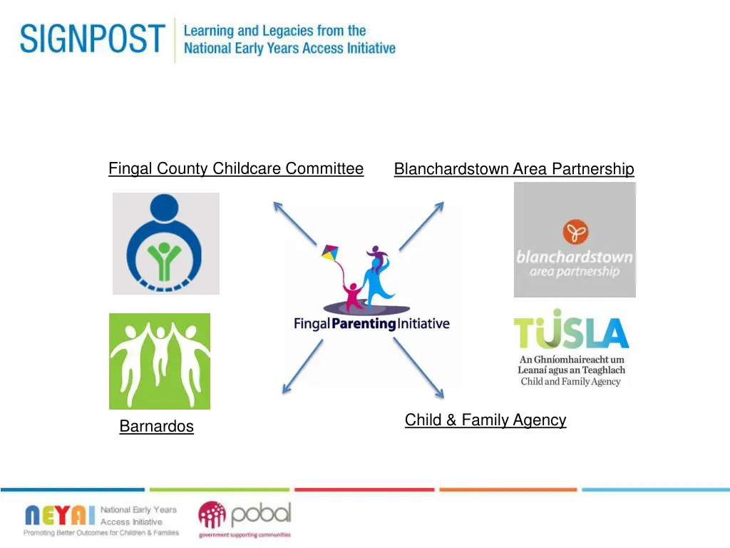 fingal county childcare committee