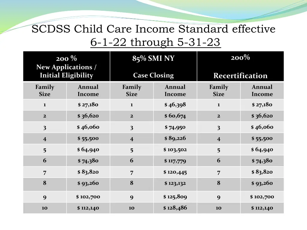 scdss child care income standard effective