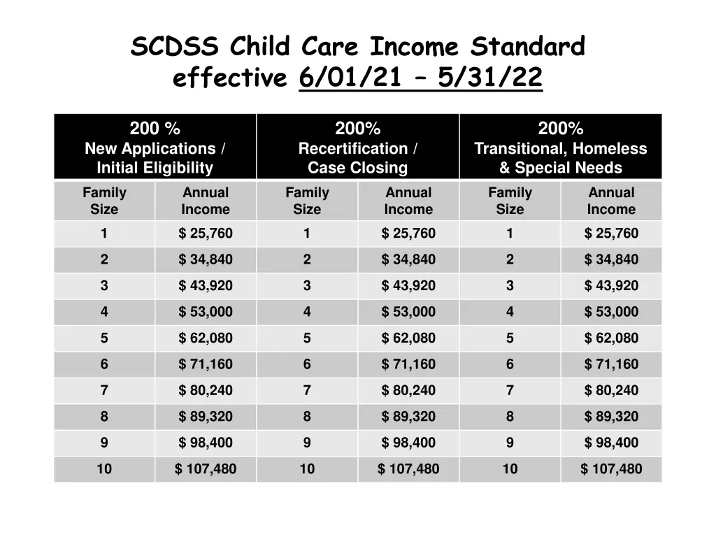 scdss child care income standard effective