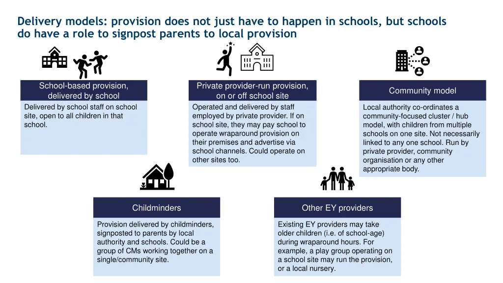 delivery models provision does not just have