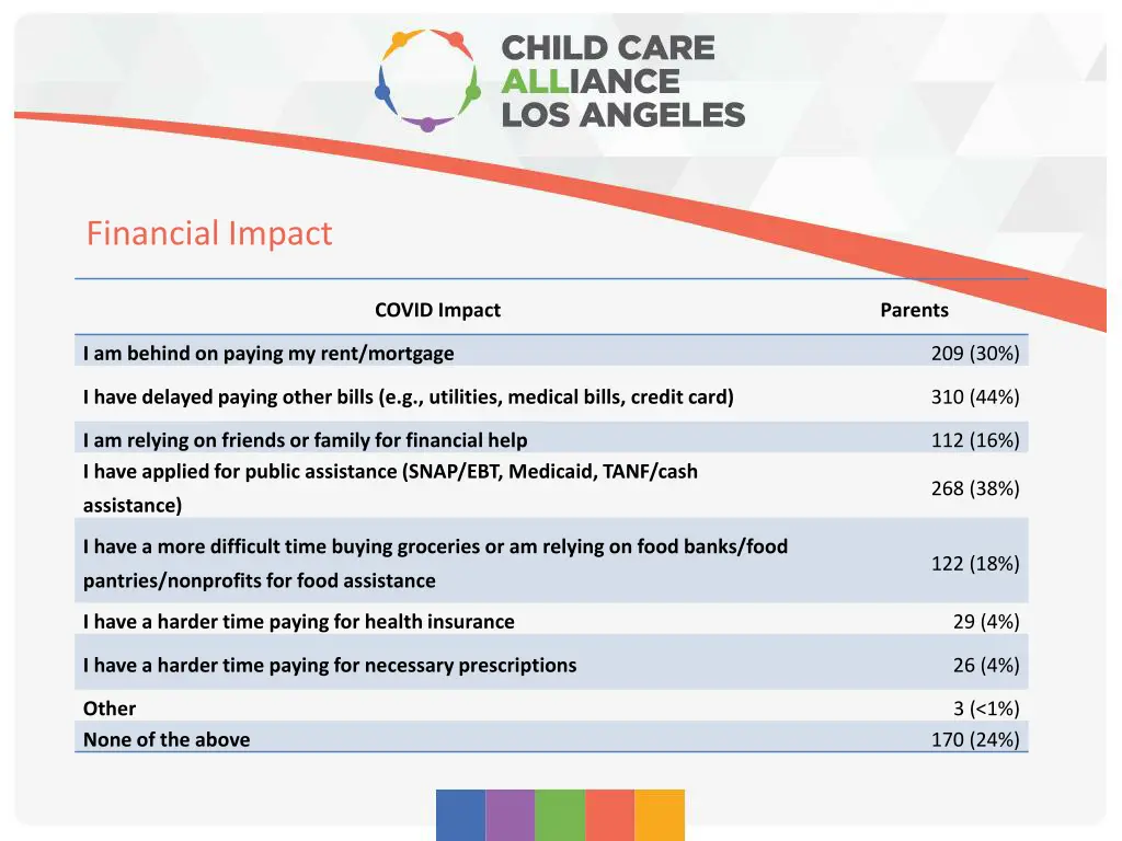 financial impact