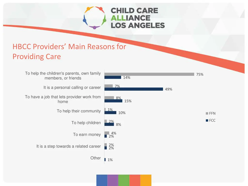 hbcc providers main reasons for providing care