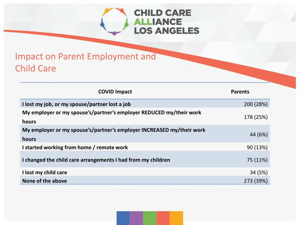 impact on parent employment and child care