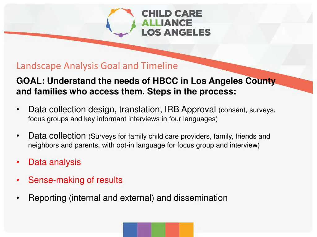 landscape analysis goal and timeline goal