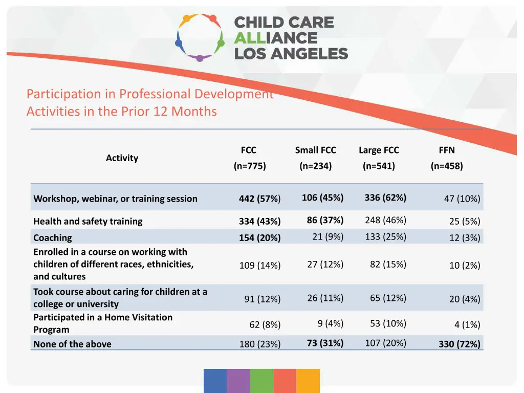 participation in professional development