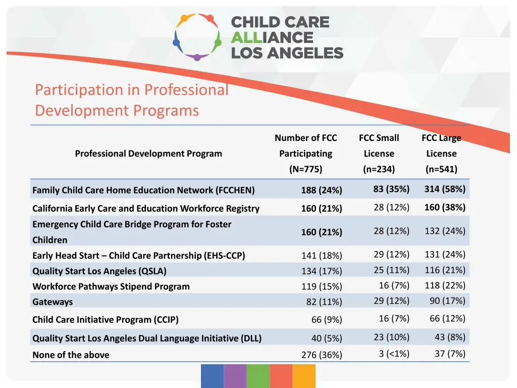 participation in professional development programs