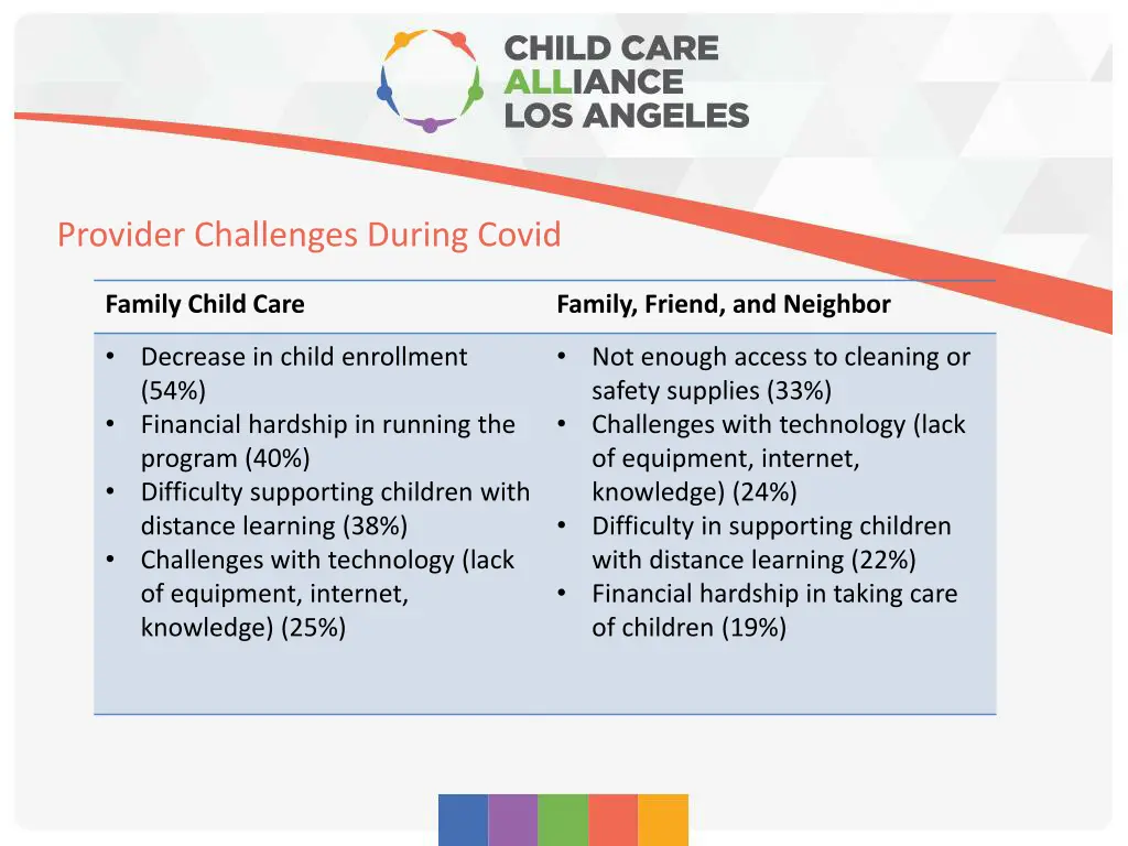 provider challenges during covid