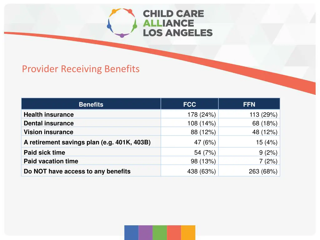 provider receiving benefits