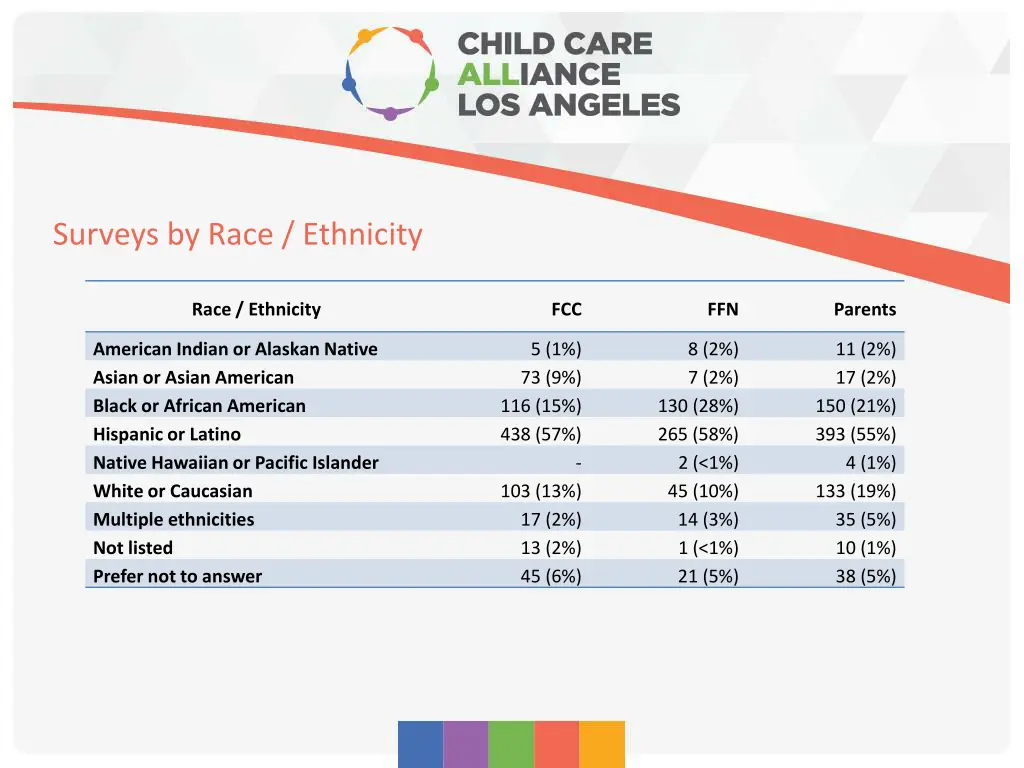 surveys by race ethnicity