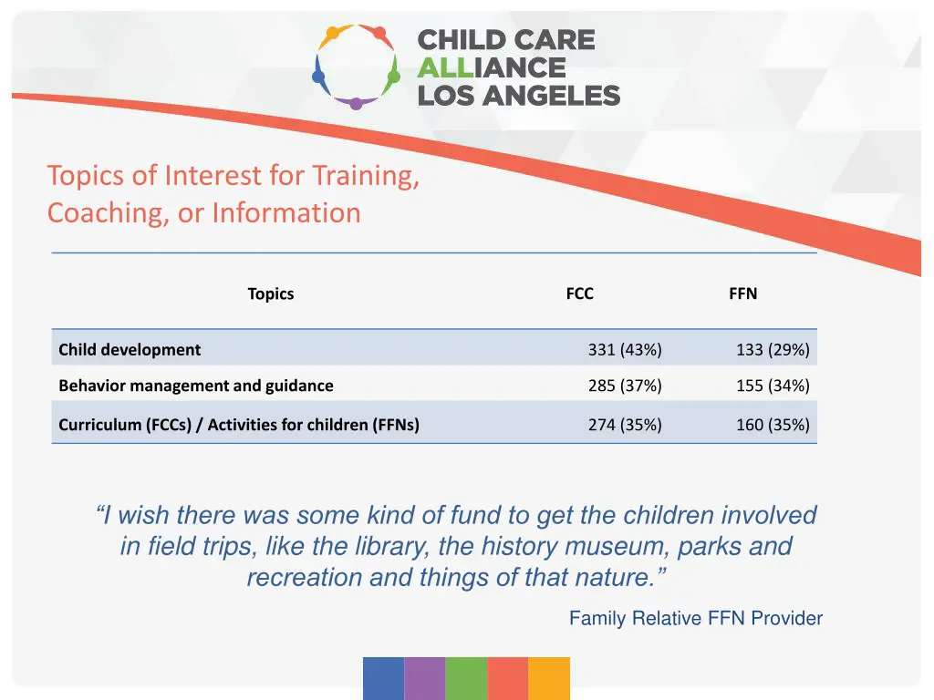 topics of interest for training coaching