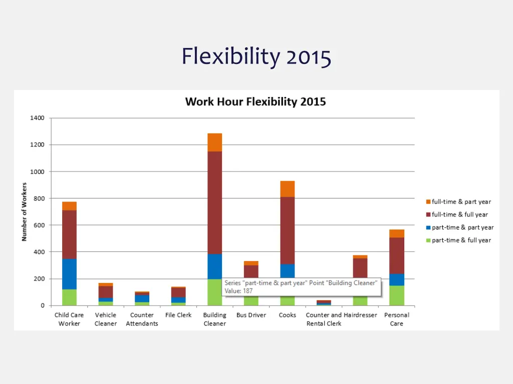 flexibility 2015