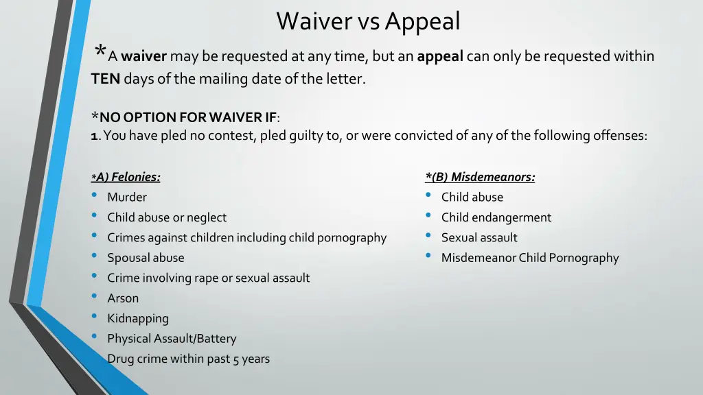 waiver vs appeal