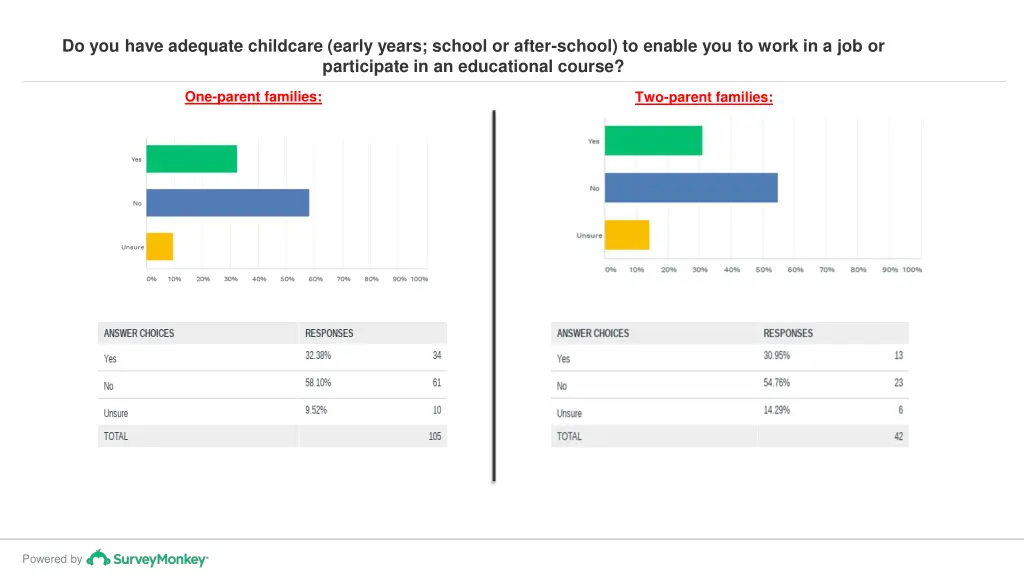 do you have adequate childcare early years school