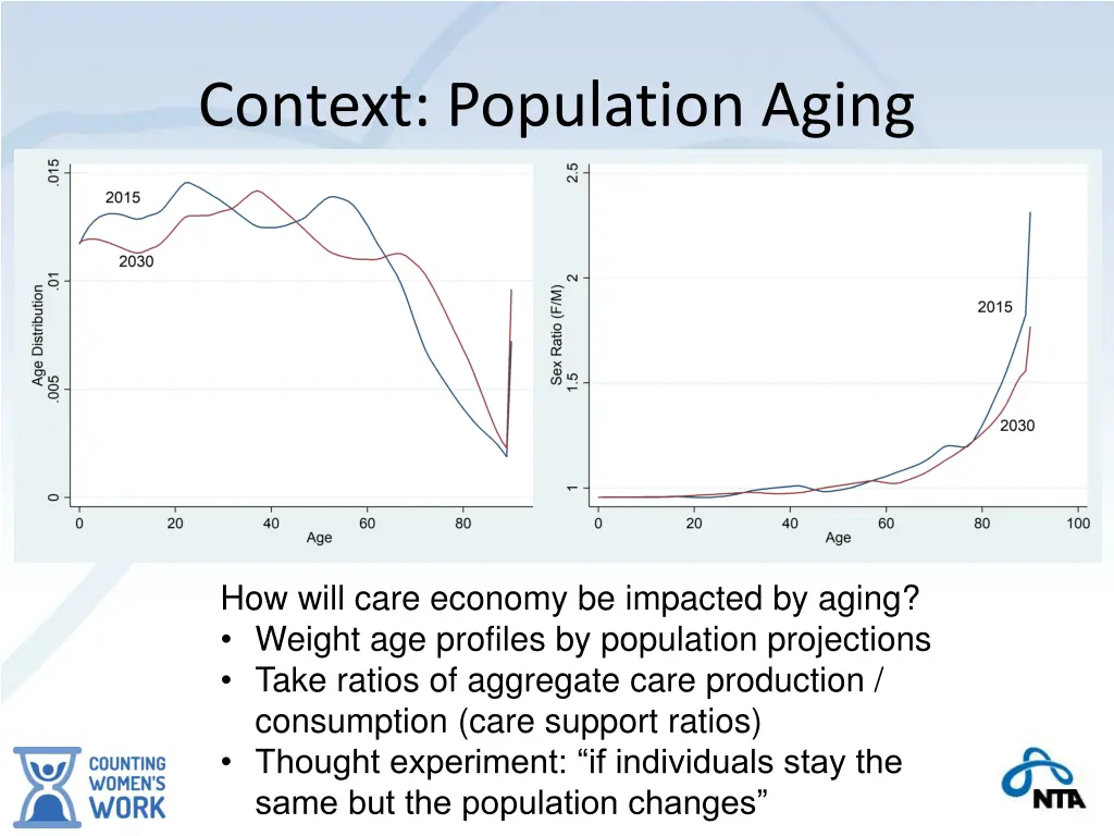 context population aging