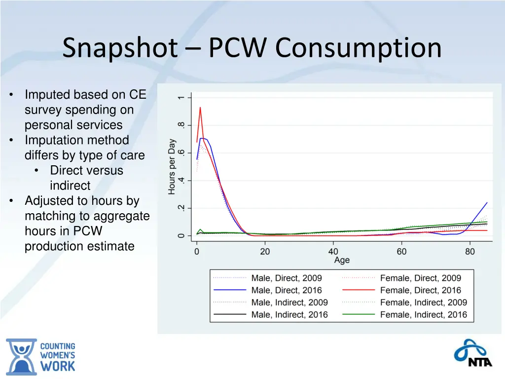 snapshot pcw consumption 1