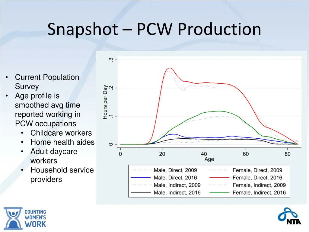 snapshot pcw production 1