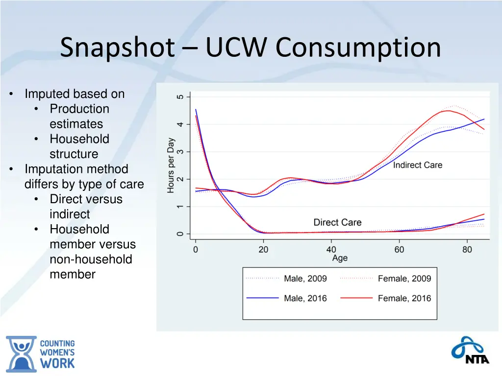 snapshot ucw consumption 1