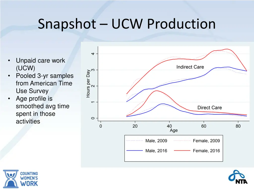 snapshot ucw production 1