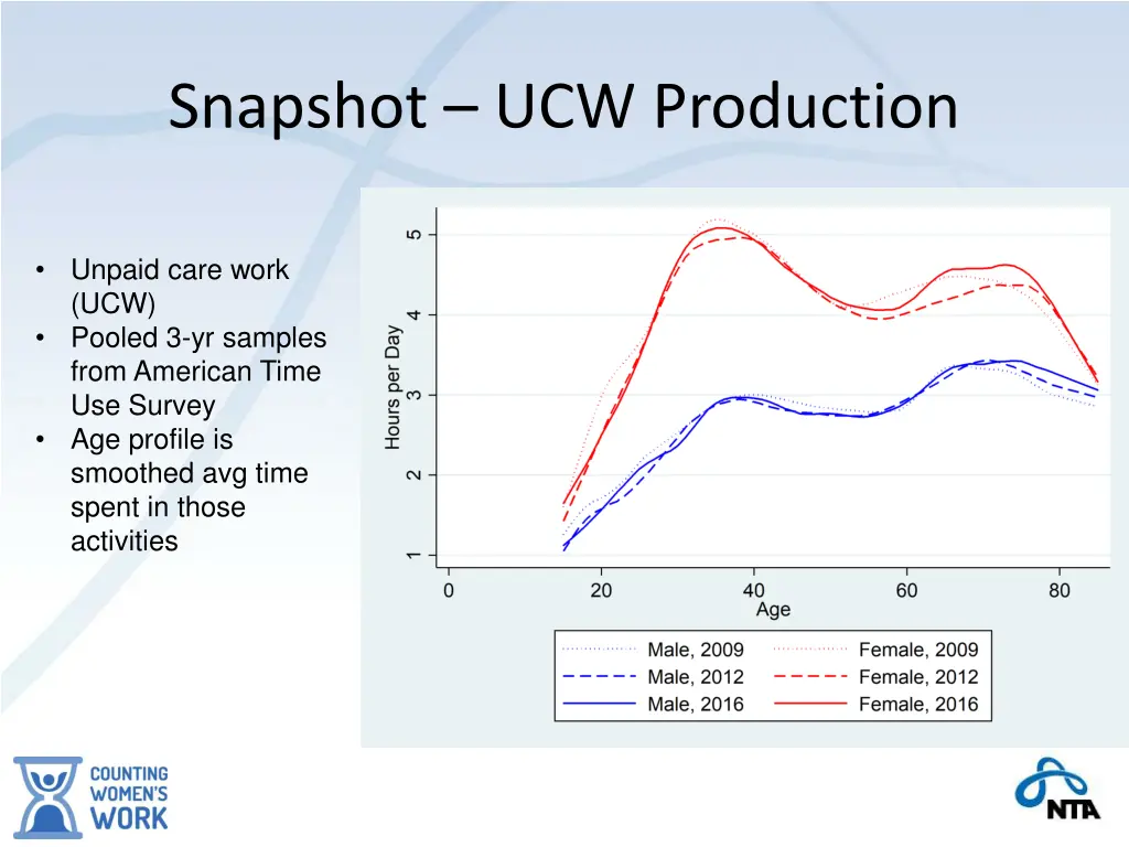 snapshot ucw production