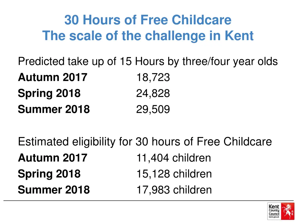 30 hours of free childcare the scale