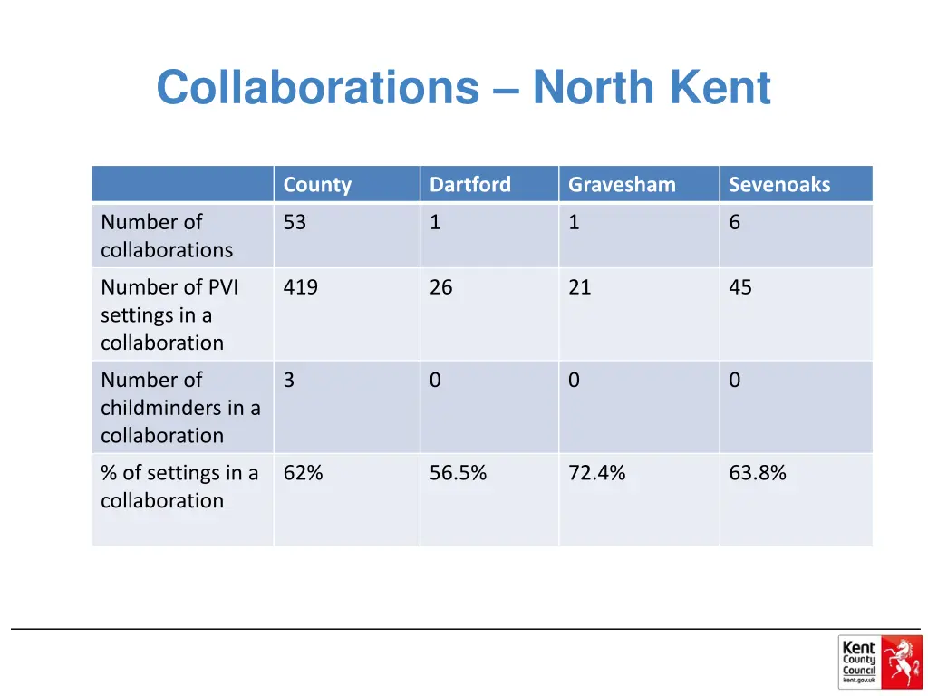 collaborations north kent