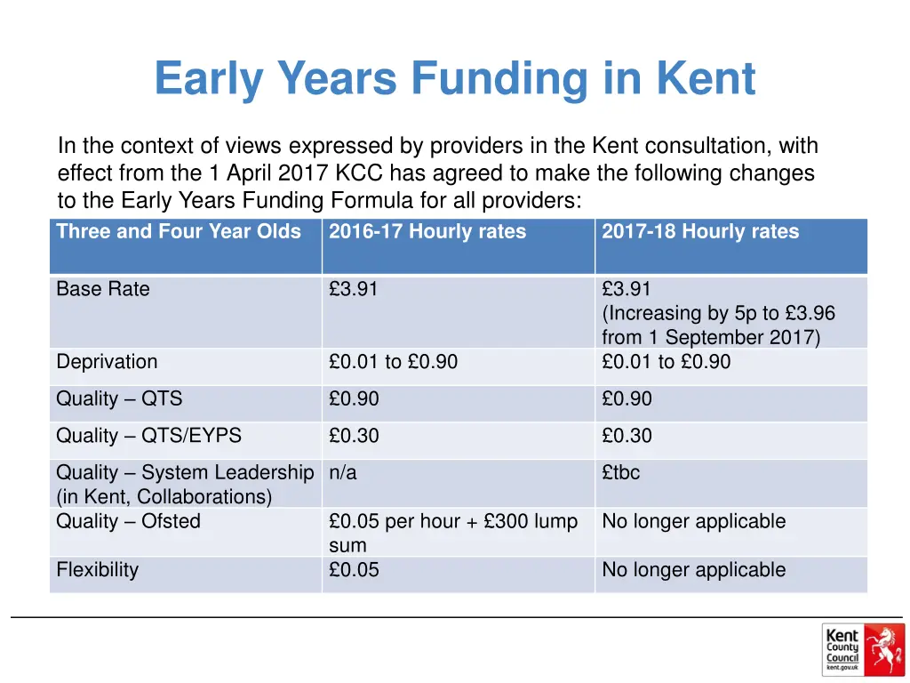 early years funding in kent