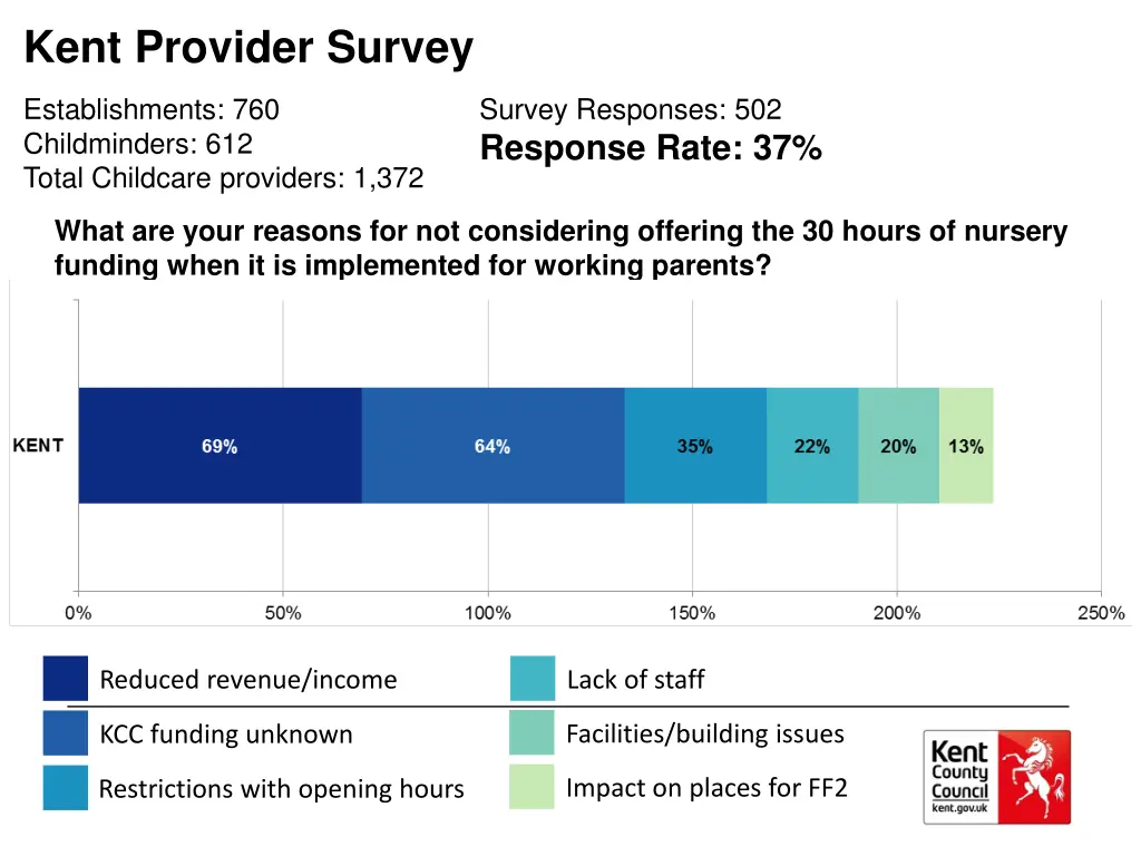 kent provider survey 1