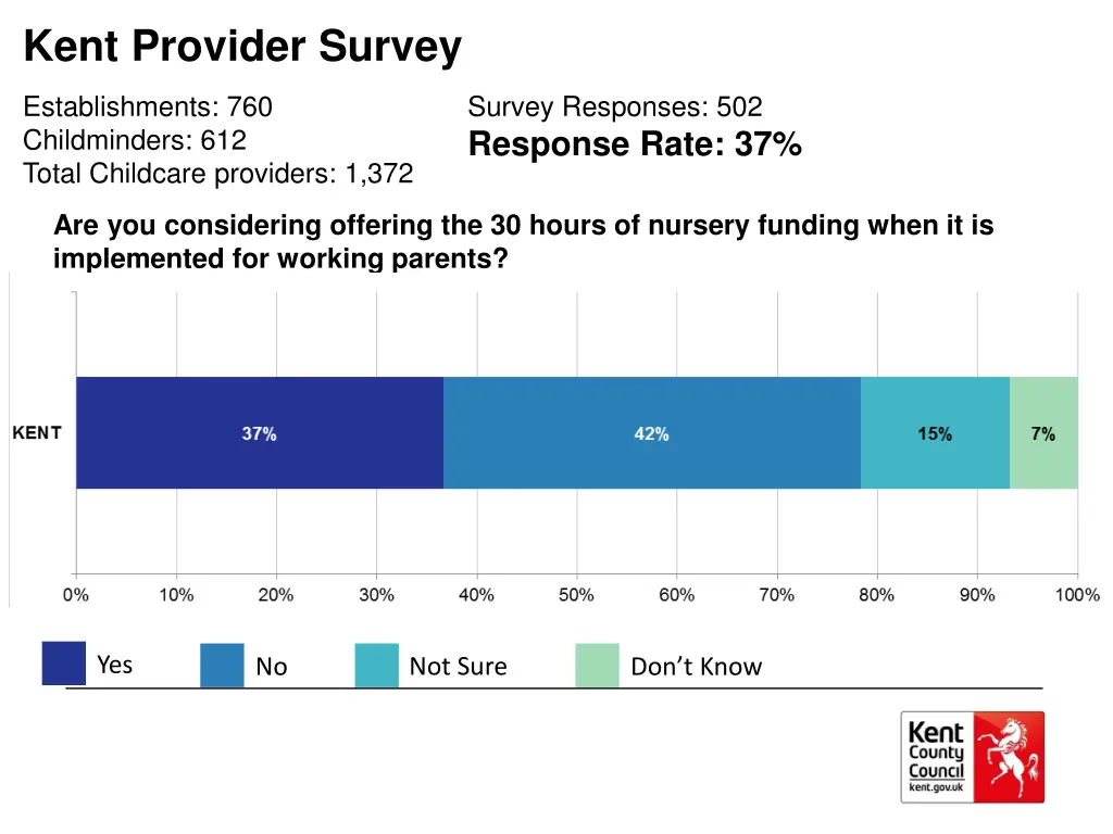 kent provider survey