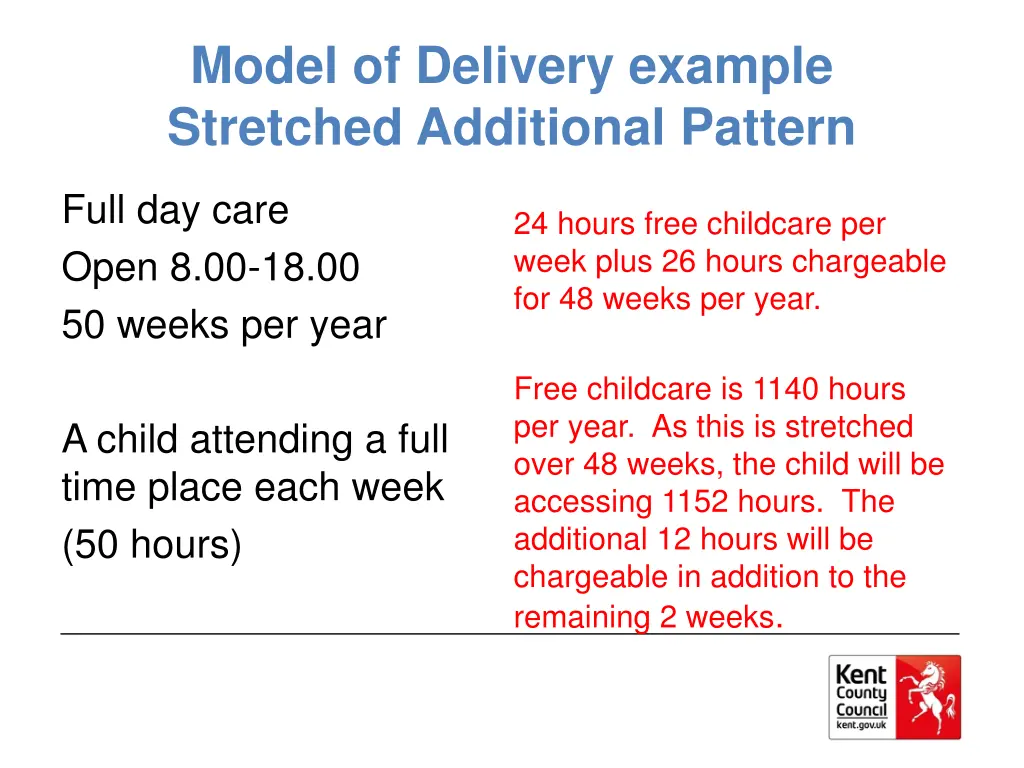 model of delivery example stretched additional