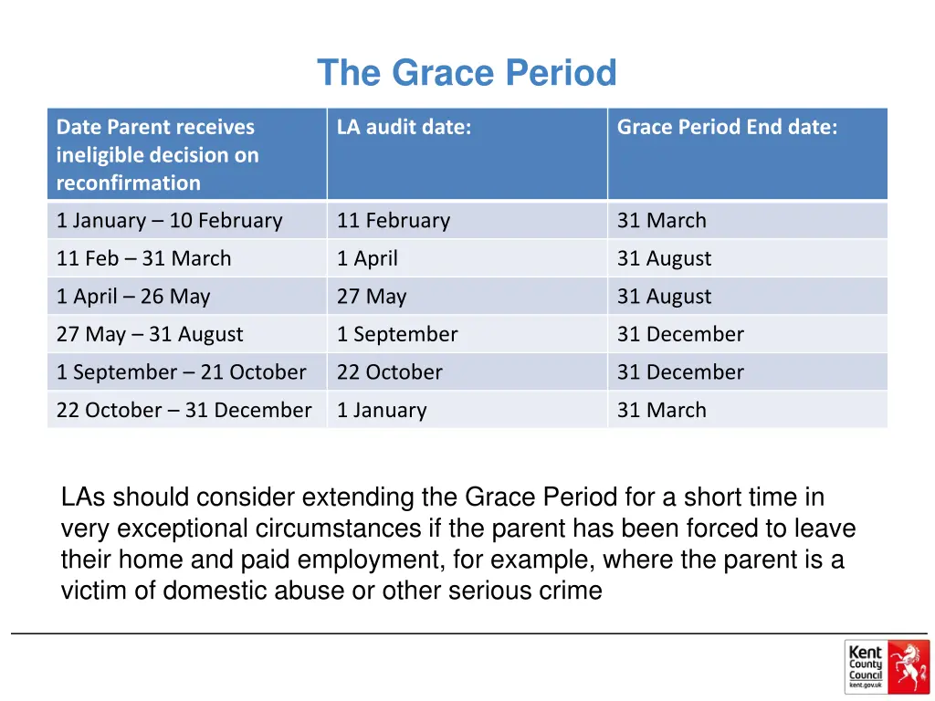 the grace period 1