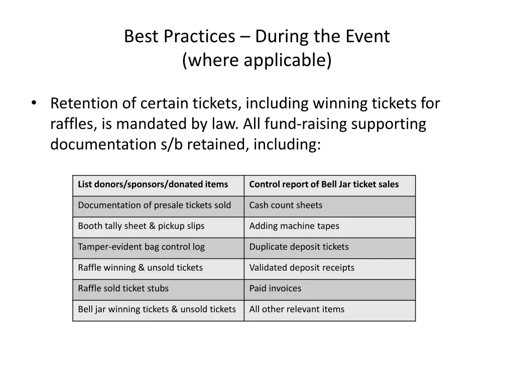 best practices during the event where applicable 2