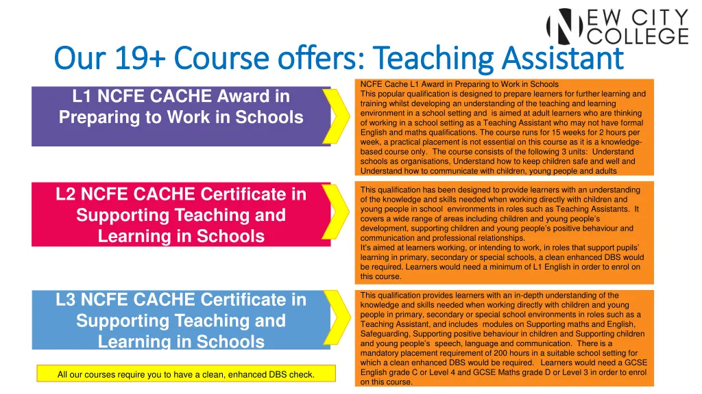 our 19 course offers teaching assistant