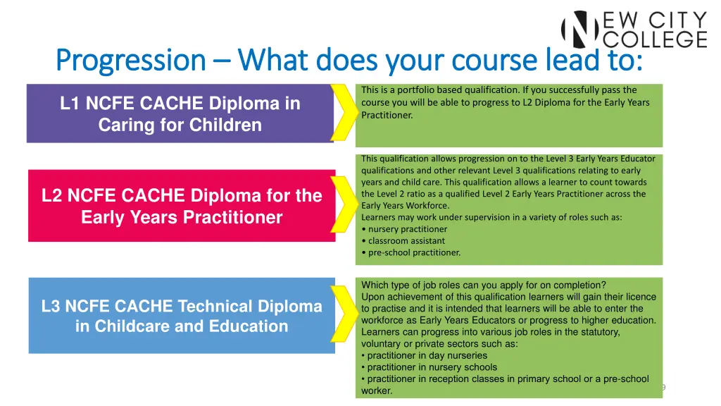 progression progression what does your course