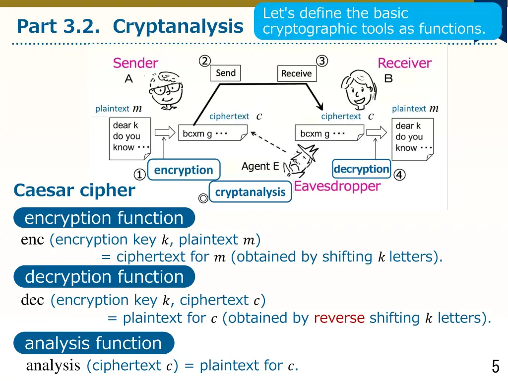 let s define the basic cryptographic tools 1