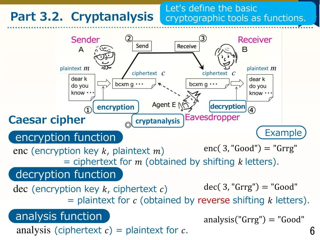 let s define the basic cryptographic tools 2