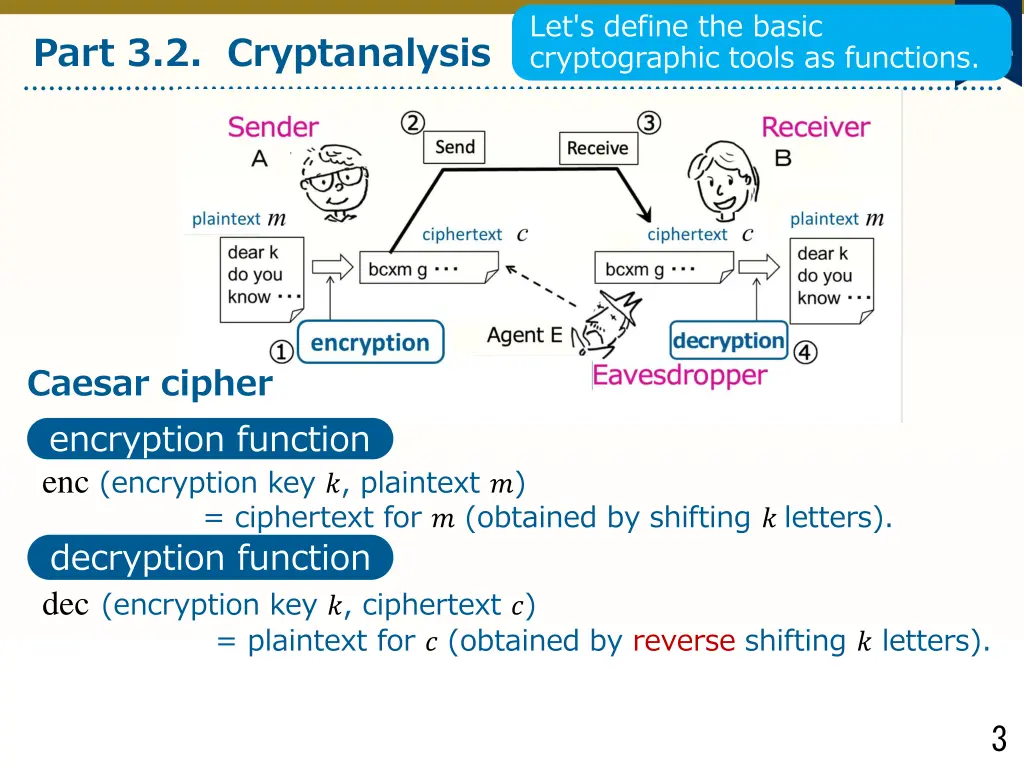 let s define the basic cryptographic tools