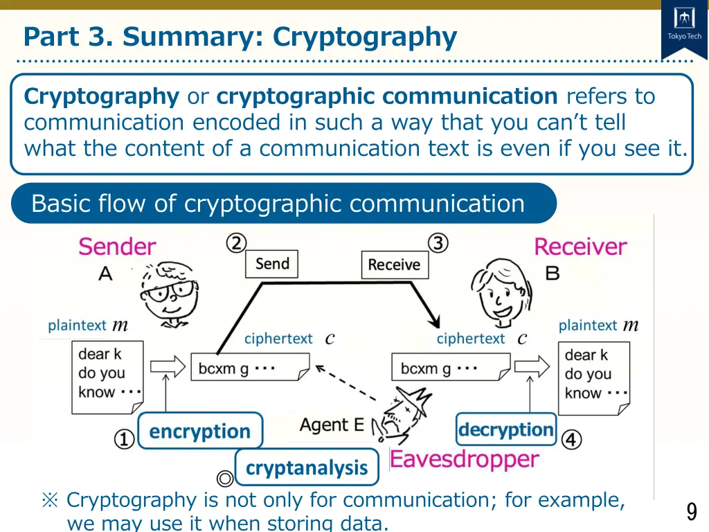 part 3 summary cryptography