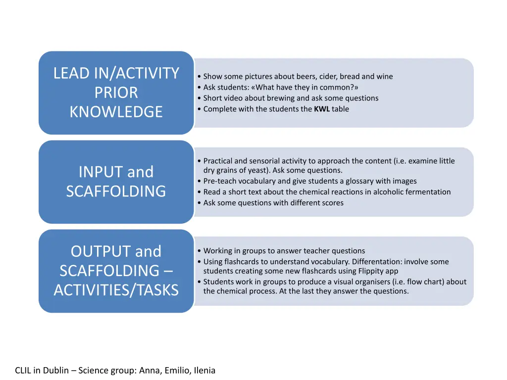 lead in activity prior knowledge