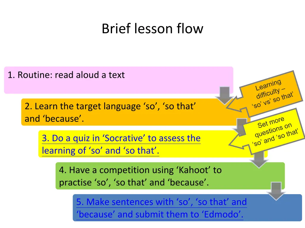 brief lesson flow 1