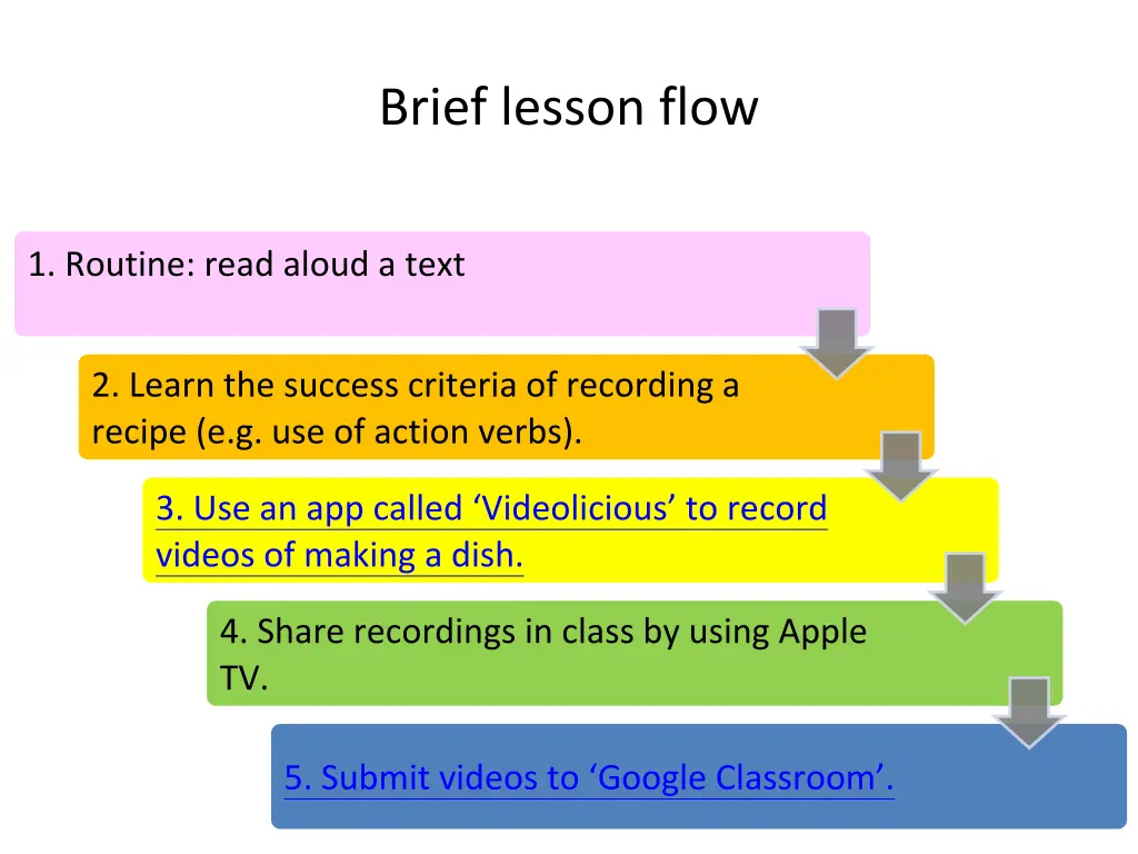 brief lesson flow