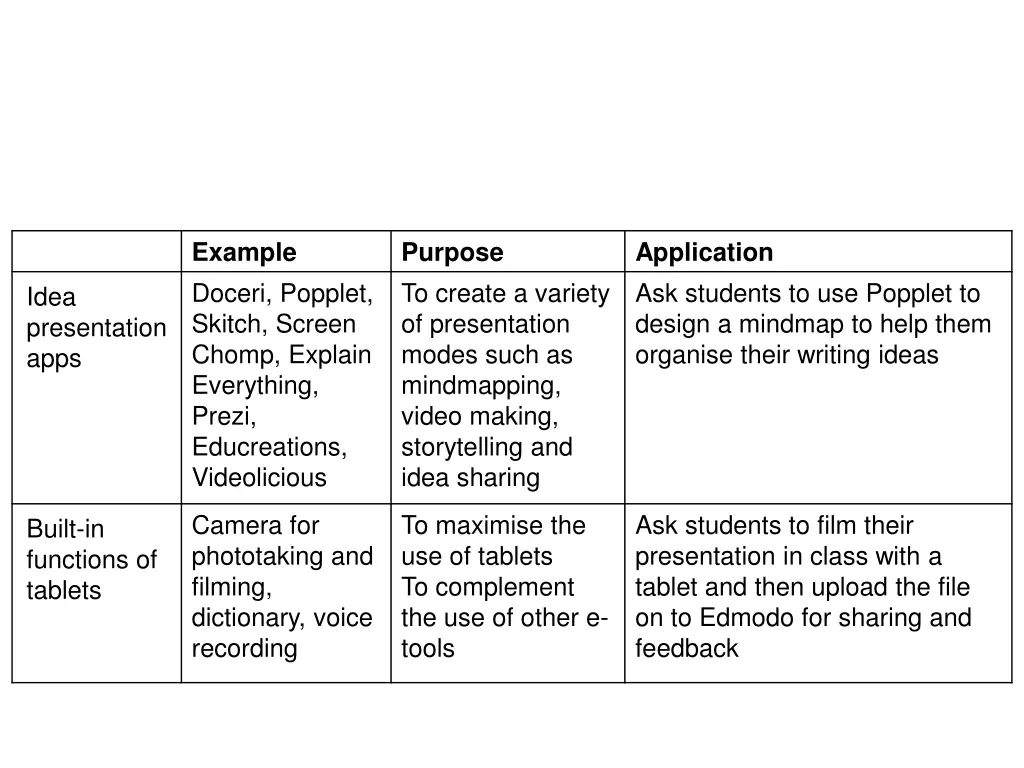 example doceri popplet skitch screen chomp