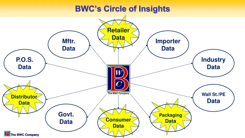 bwc s circle of insights