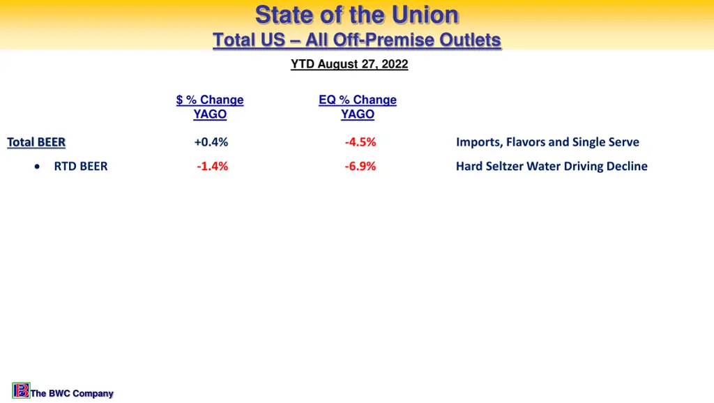 state of the union total us all off premise