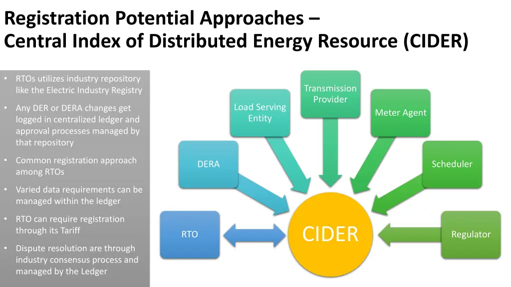 registration potential approaches central index