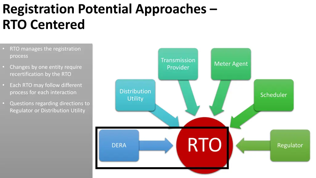 registration potential approaches rto centered