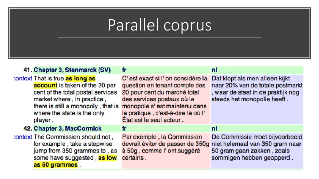 parallel coprus