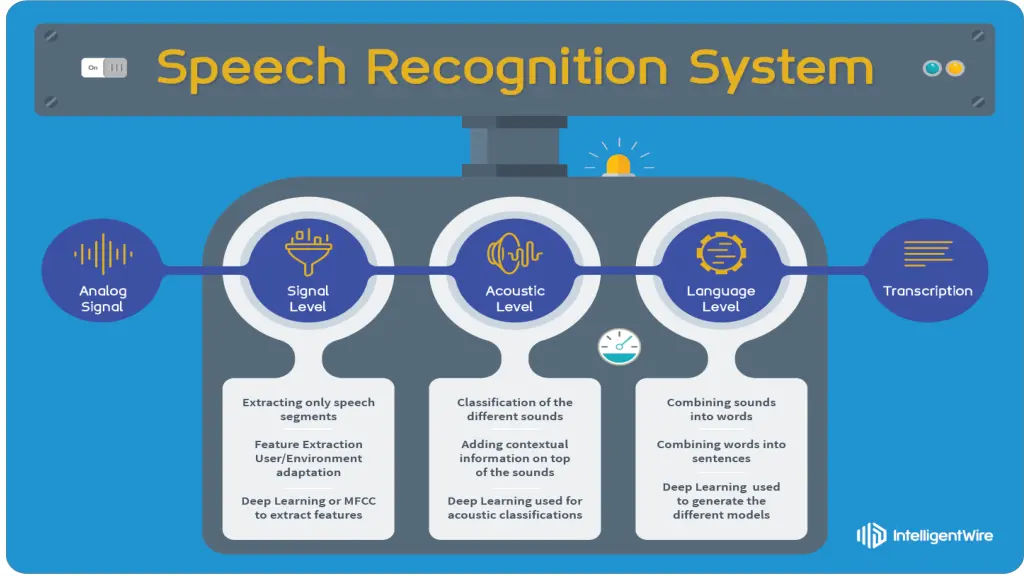 speech recognition 1