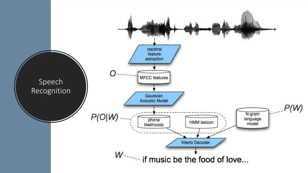 speech recognition