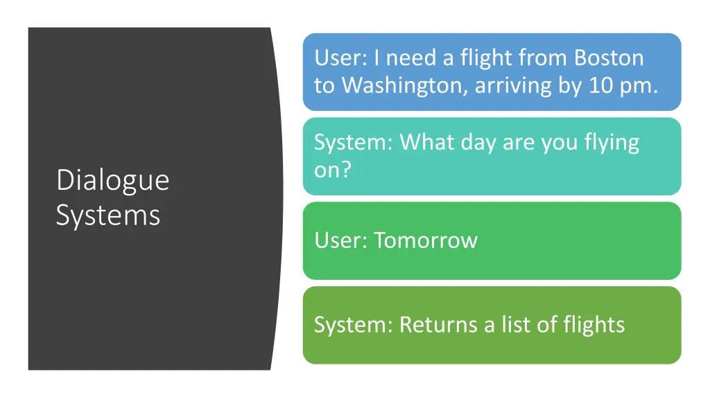 user i need a flight from boston to washington